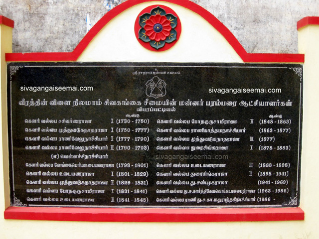 sivaganga kings list and year wise hierarchy